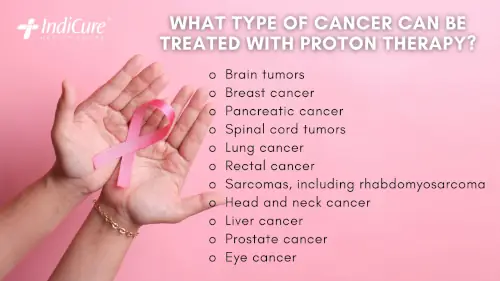 List of Cancers that Can Be Treated with Proton Therapy List of Cancers that Can Be Treated with Proton Therapy